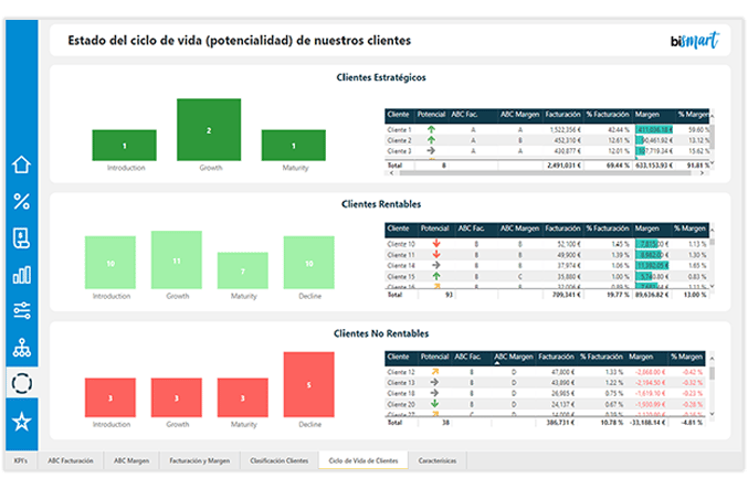 Abc Client PBI Gallery | Bismart BI & Data Analytics