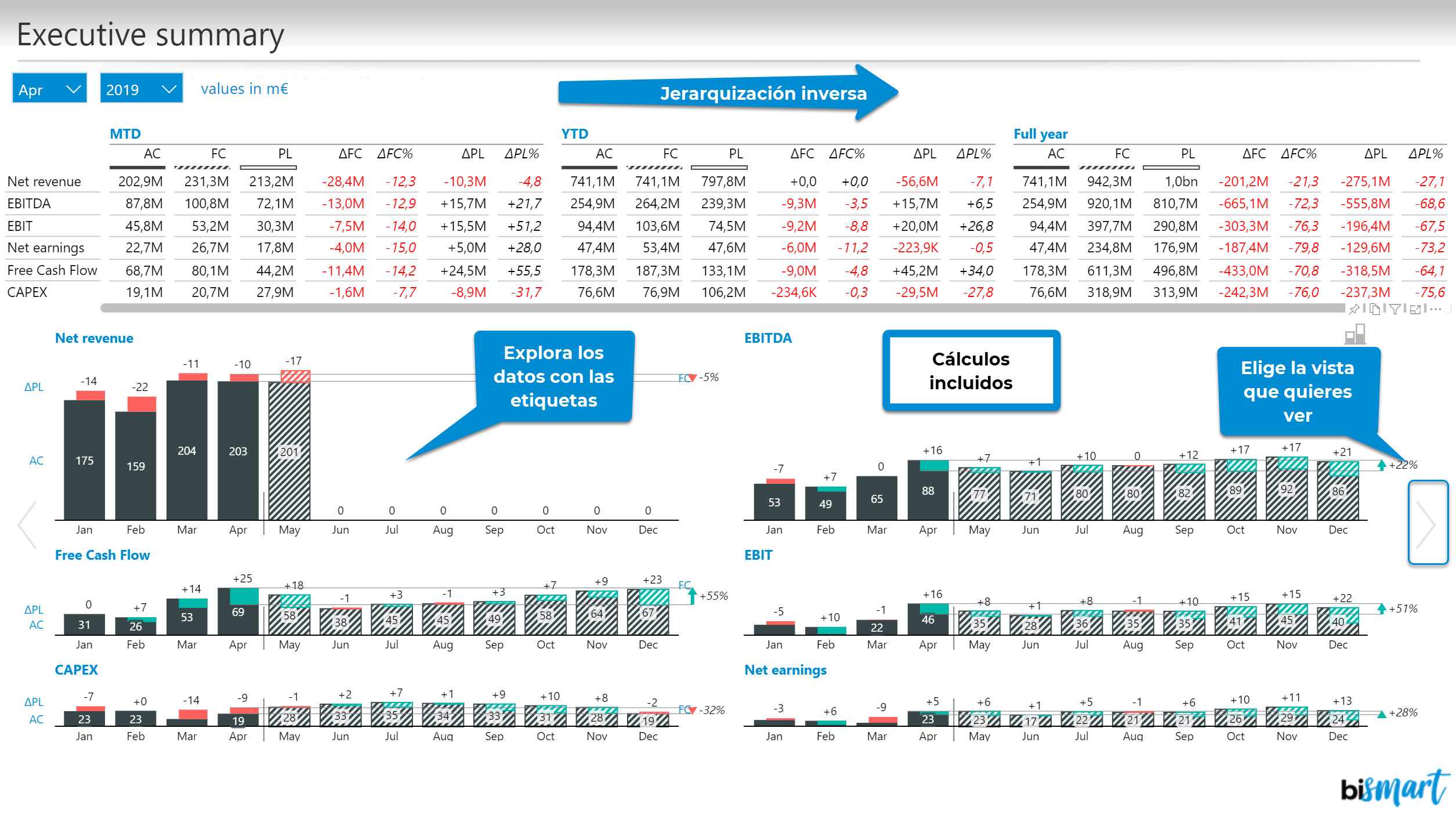 Consolidated Financials ES