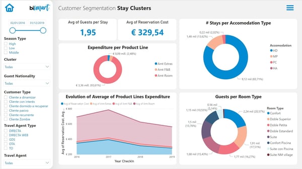 customer segmentation dashboard by bismart-Sep-26-2023-09-29-41-5751-AM