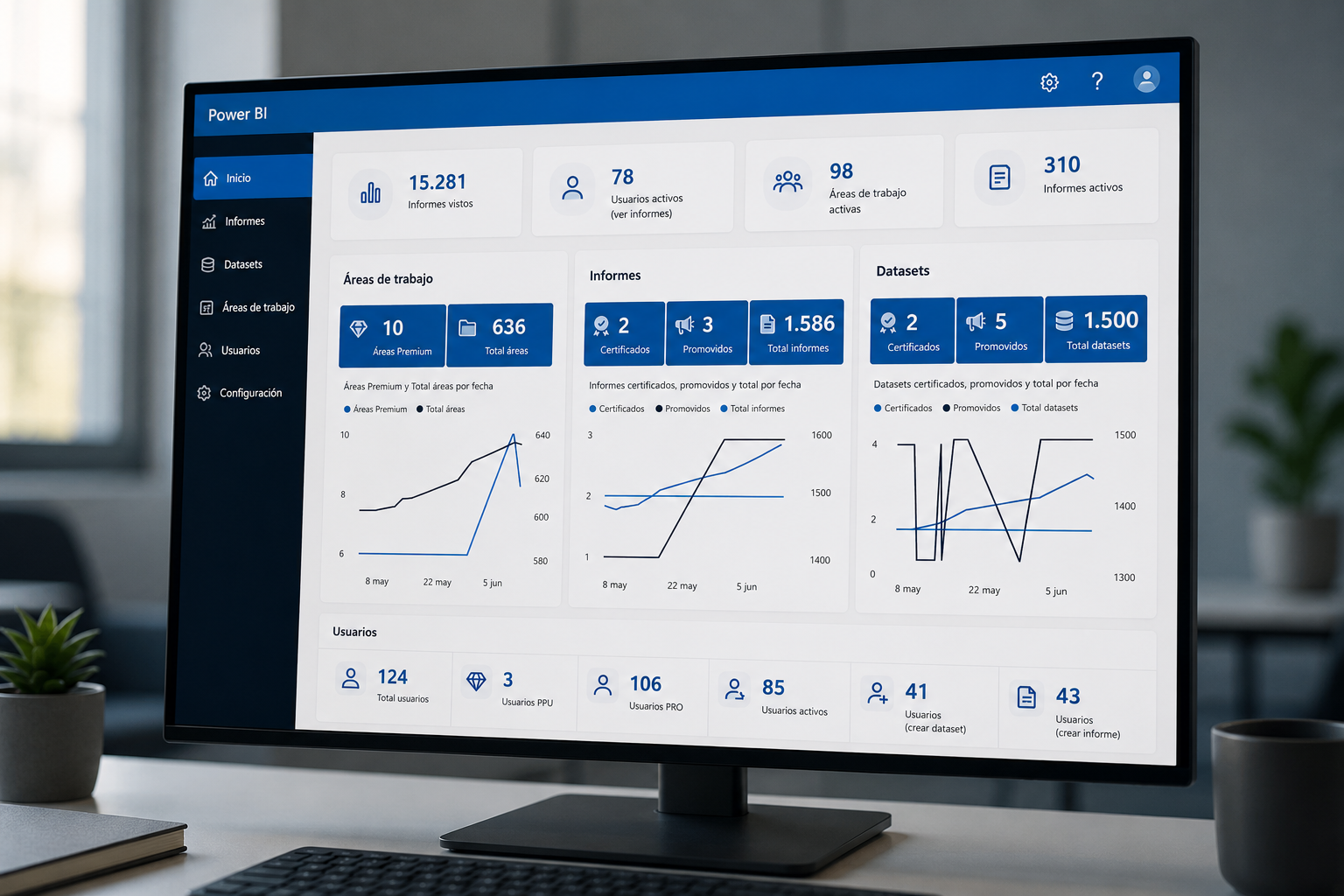 Power BI Analytics Dashboard on an office screen to visualize activity, reports, users and datasets in a governed BI environment.