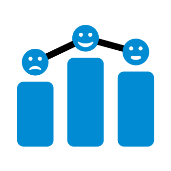 ABC Client Analysis
