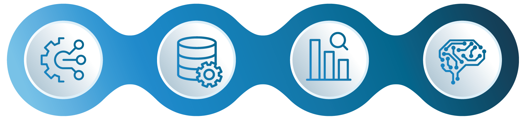 Evolución del dato 3